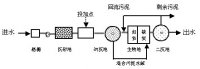 石灰除磷的原理與方法