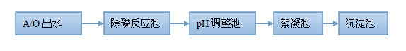 雙匯除磷劑應(yīng)用