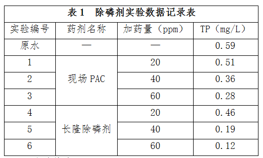 靈山縣污水除磷實驗數據記錄表